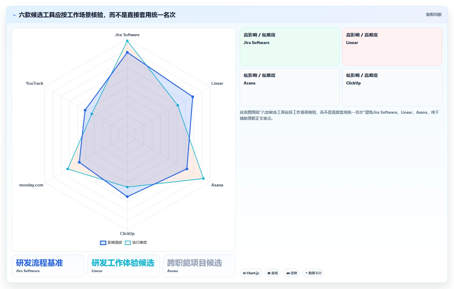 2026年项目管理革新:6款顶级Jira Software工具对比