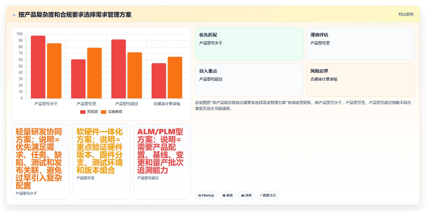 软硬件一体化的需求管理系统哪个功能更全?2026主流工具测评解析
