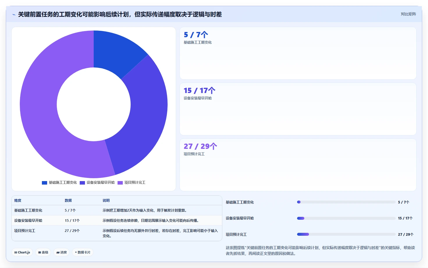 工程师必备：2026年7款高效施工进度网络图绘制软件推荐指南