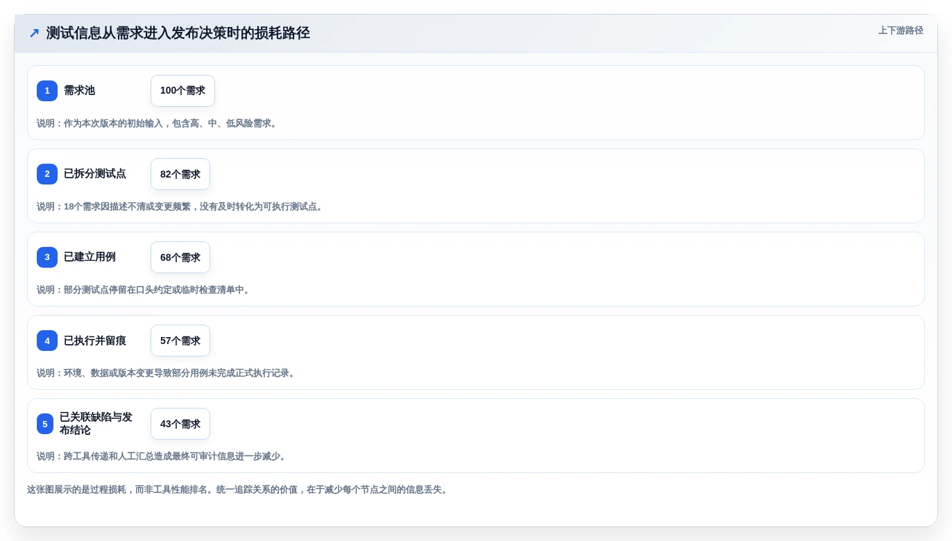 2026年软件测试常见工具大盘点:6款提升效率的必备利器