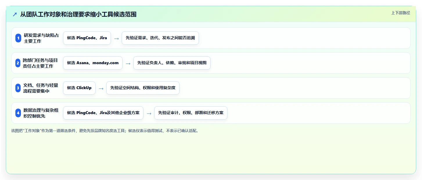 项目经理必看：2026年最受欢迎的5款项目管理工具有什么？