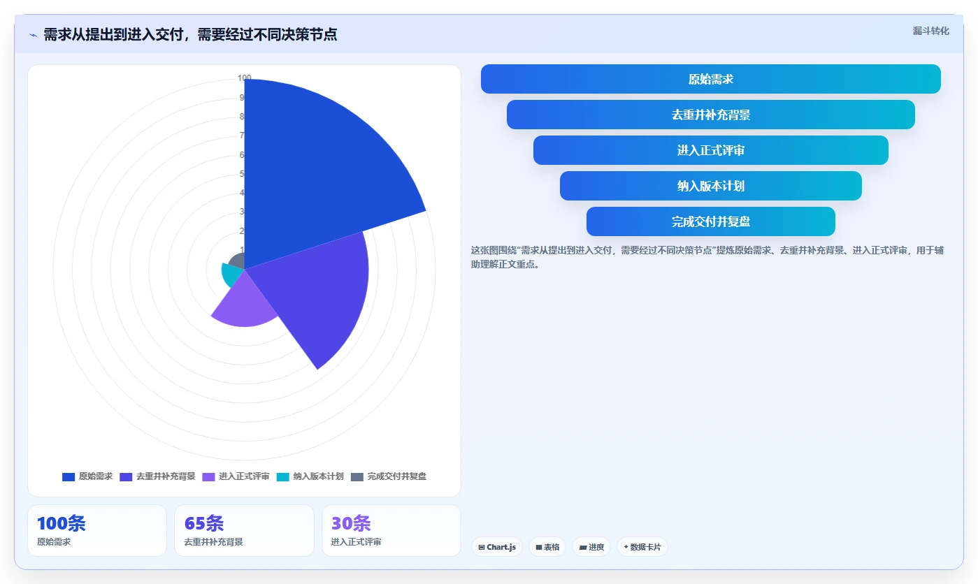 实用的产品管理软件哪些值得尝试?2026年场景化选型清单