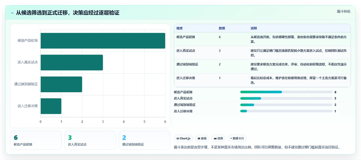 2026年代码管理工具大比拼：6款顶级工具助你提升开发效率