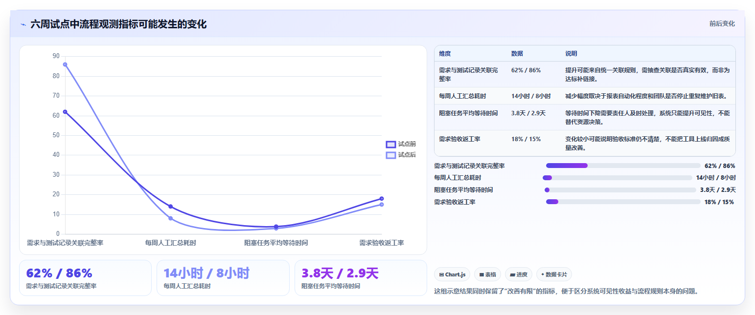 研发团队必备:2026年产品开发流程管理系统选型指南Top5