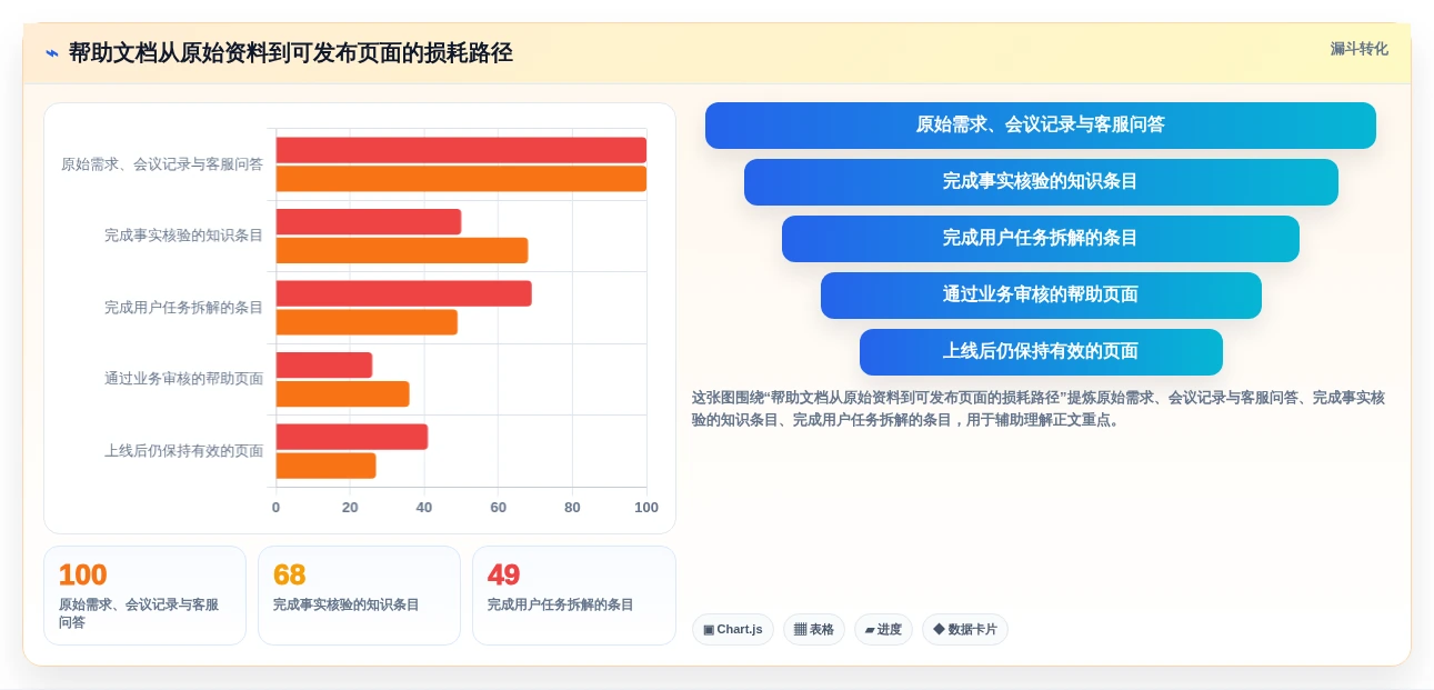 技术文档撰写新时代:6款领先帮助文档生成工具推荐(2026版)