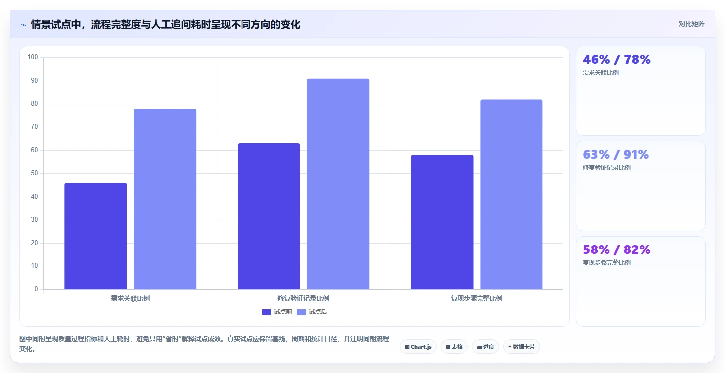 2026年软件需求 缺陷管理工具大盘点：6款助力研发效率提升的顶级工具
