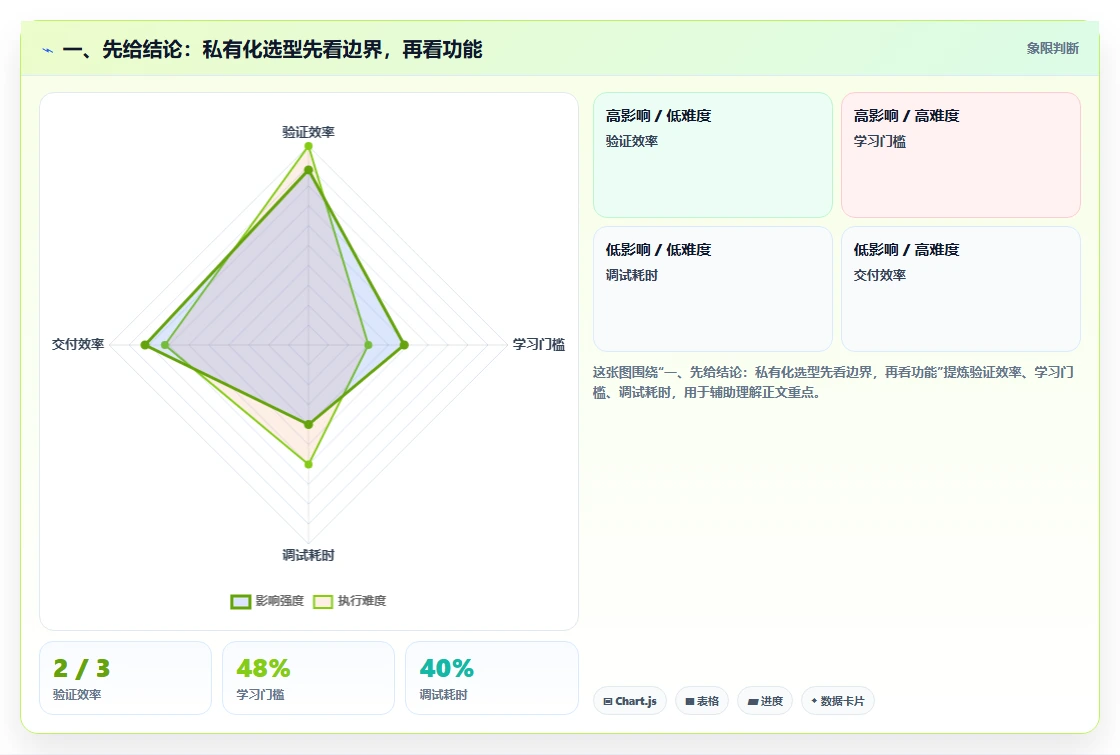 2026年企业级研发管理私有化部署指南：7款主流平台选型与实施路径