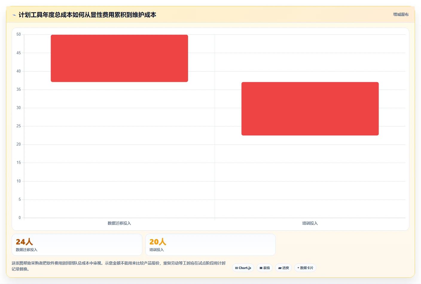 2026年计划图表软件大比拼:6款顶级工具助你提升项目效率