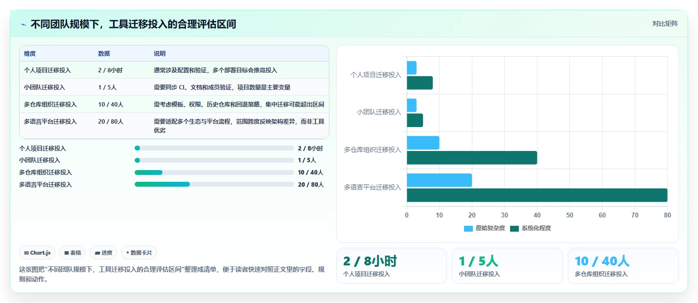 如何选择最适合你的工具包管理工具？2026年最新选型指南