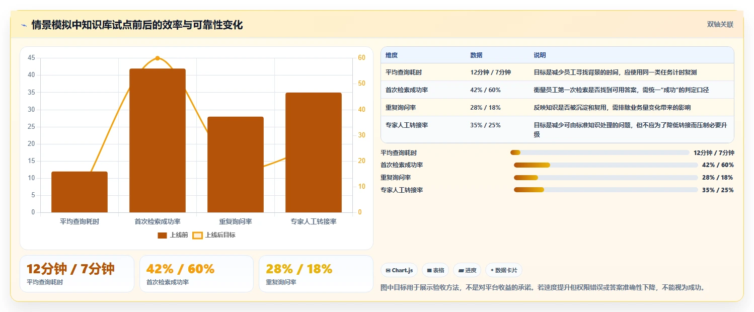2026年企业知识库平台大比拼:6款顶级工具深度对比