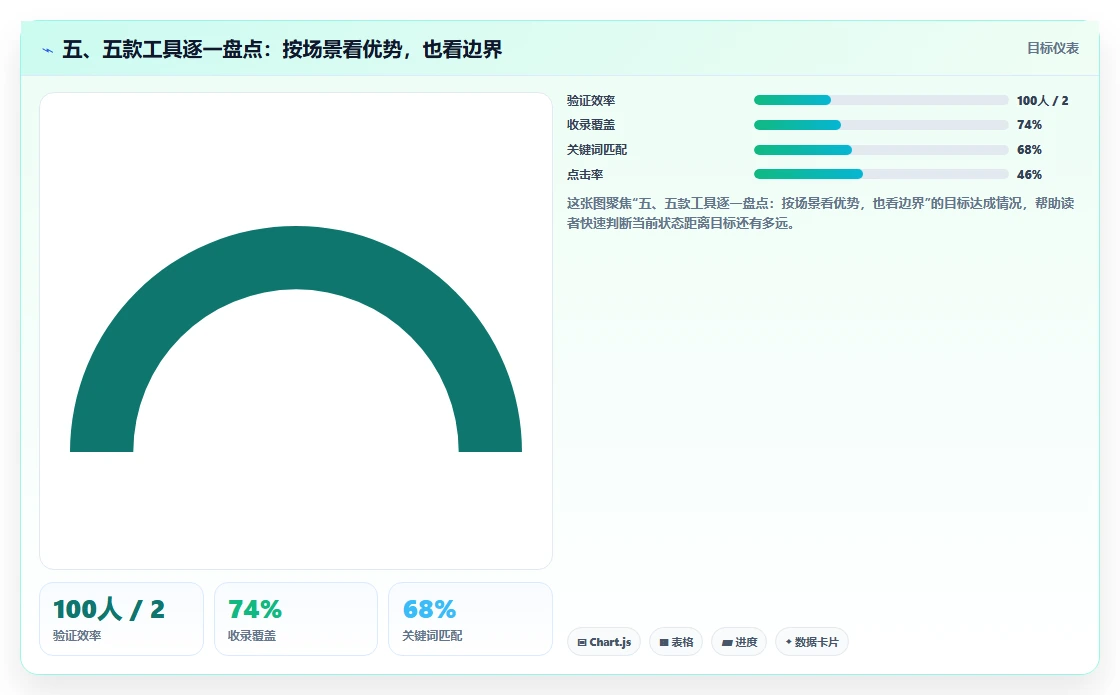 五、五款工具逐一盘点:按场景看优势,也看边界
