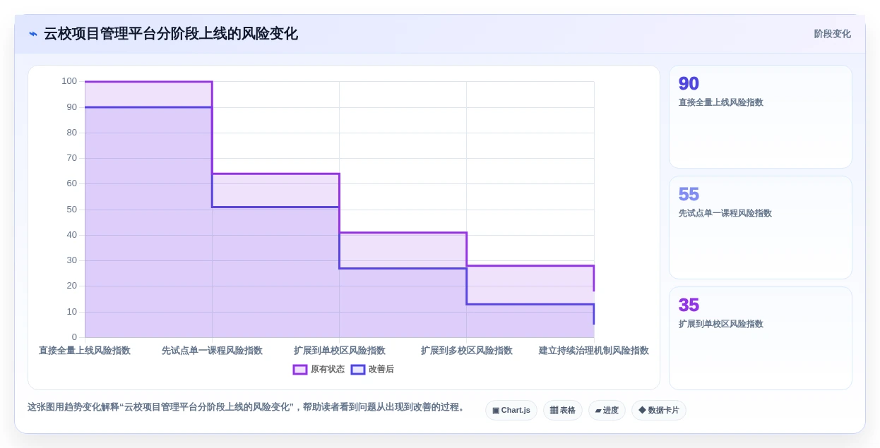选择困难症?2026年云校项目管理工具选型指南,助你轻松决策