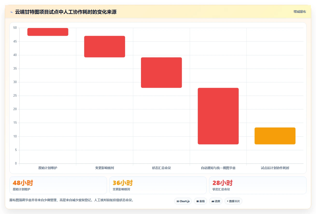 提升团队协作效率：2026年不可错过的5大云端甘特图工具推荐