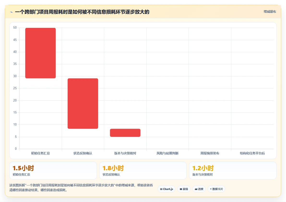 远程办公新选择：2026年7款好用的团队协作软件工具深度评测