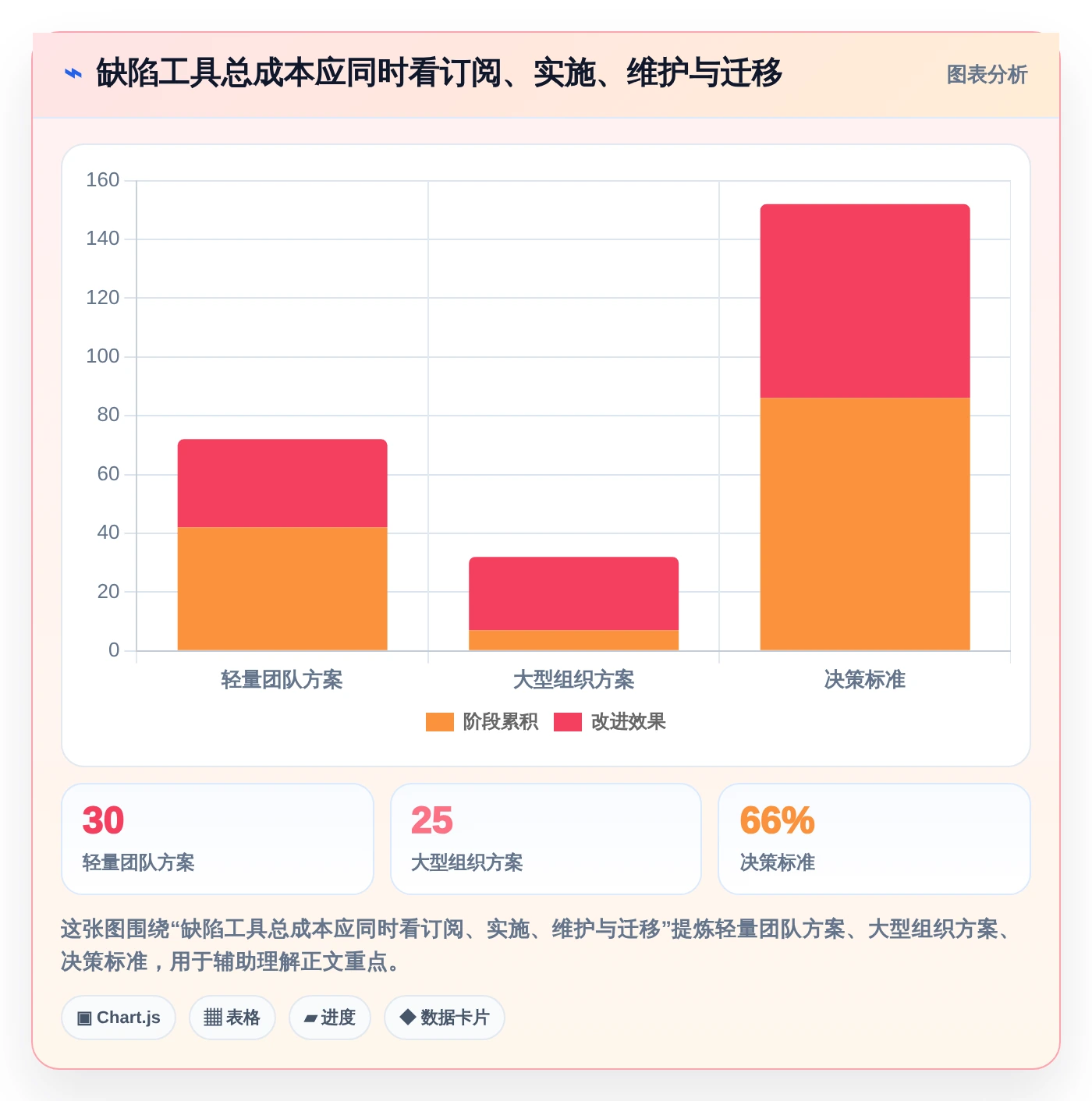 提升研发质量必看:2026年7款热门缺陷记录跟踪单软件功能对决