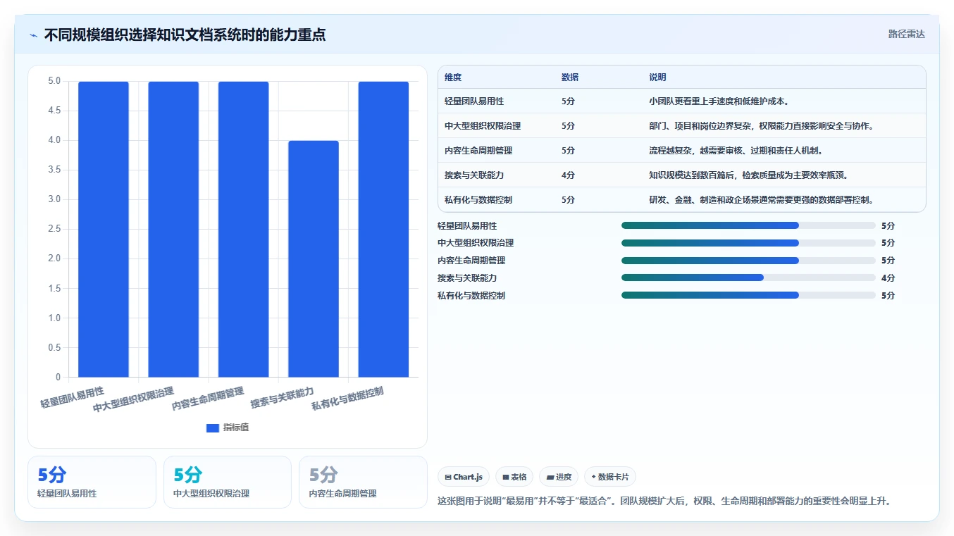 打造高效团队：2026年知识文档手册系统选型指南
