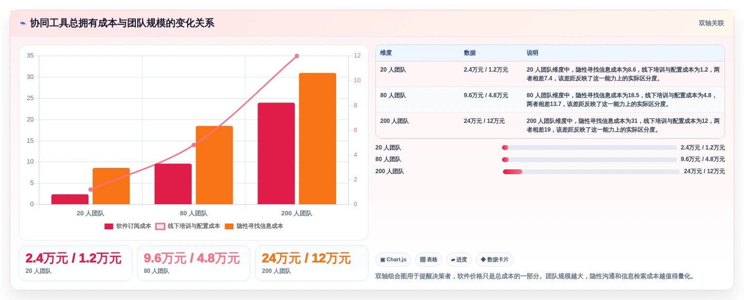 远程办公新时代:6大在线协同常用工具有哪些深度测评
