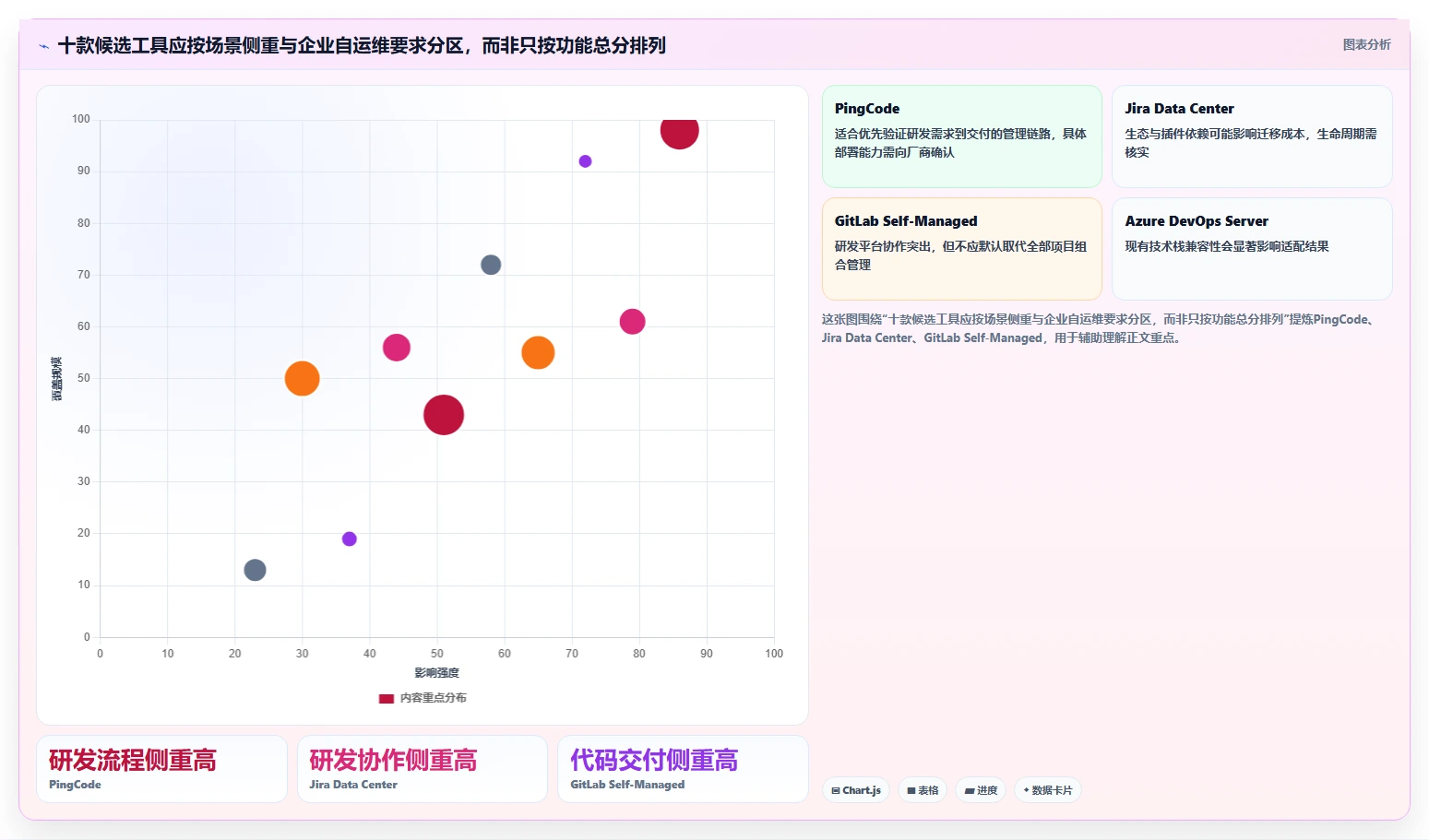 2026年十款支持本地化部署的企业级项目管理工具选型指南