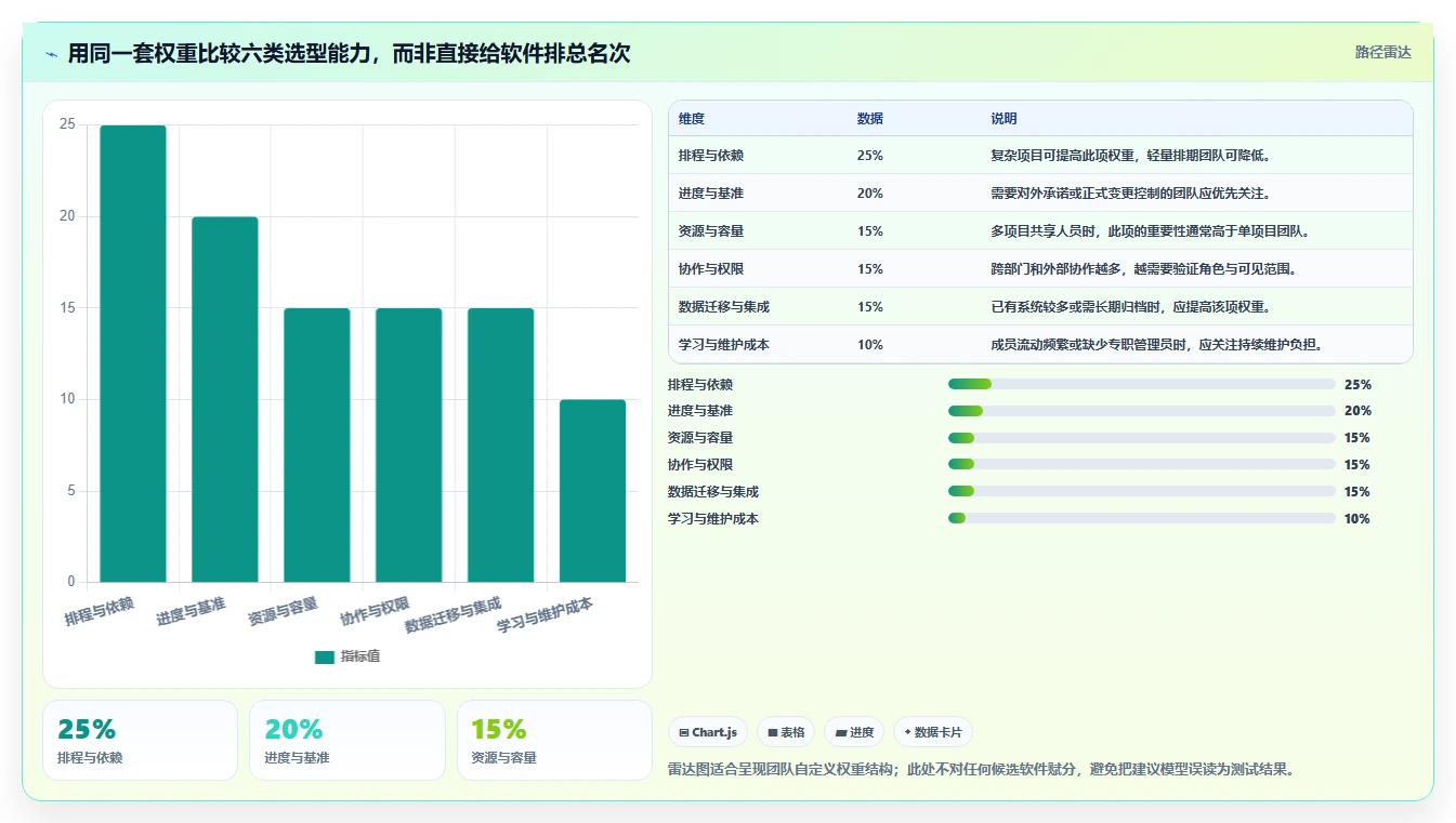 2026年最佳进度计划编制软件大盘点:6款提升项目效率的必备工具