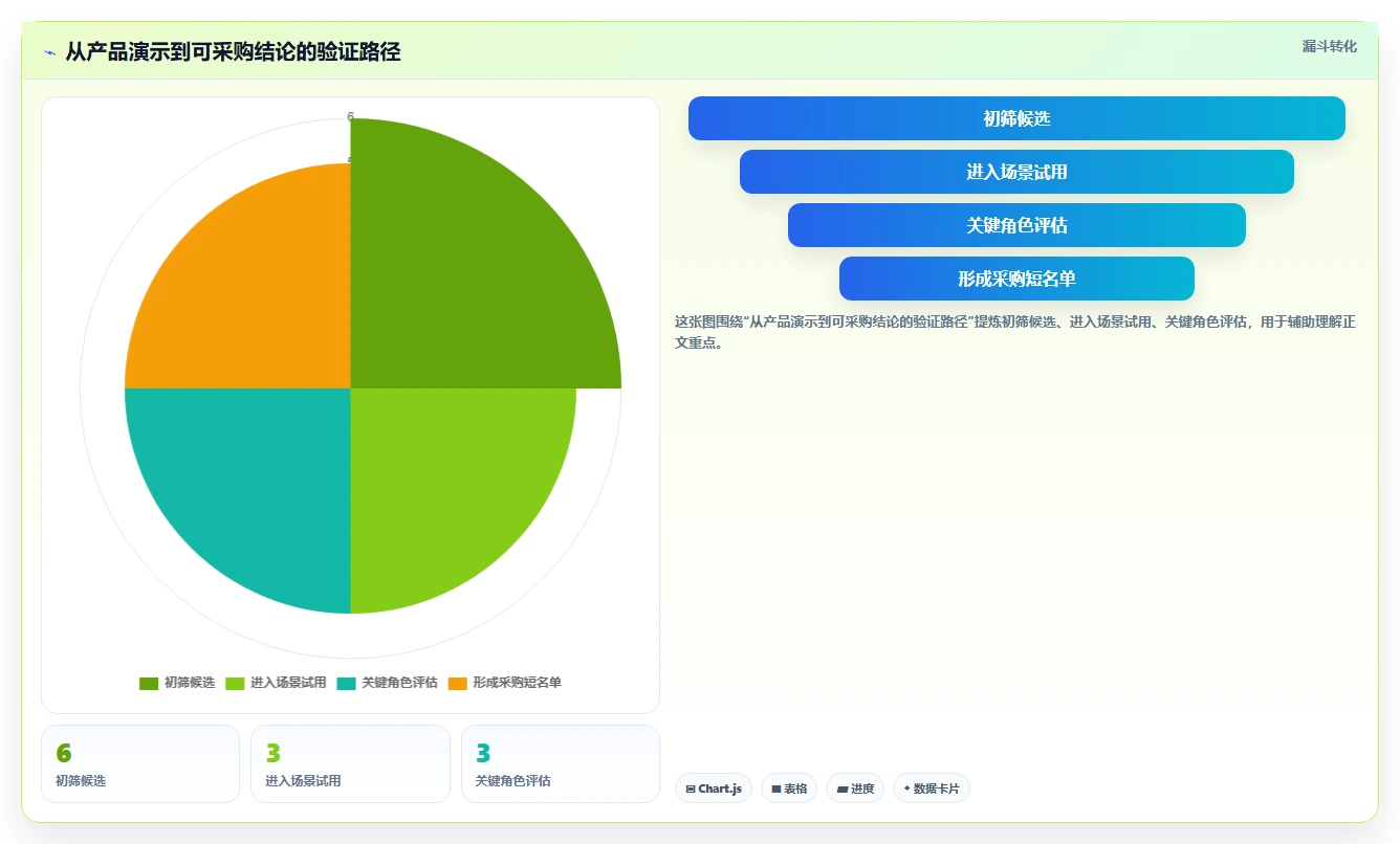 2026 年最值得关注的 6 大研发文档管理系统推荐