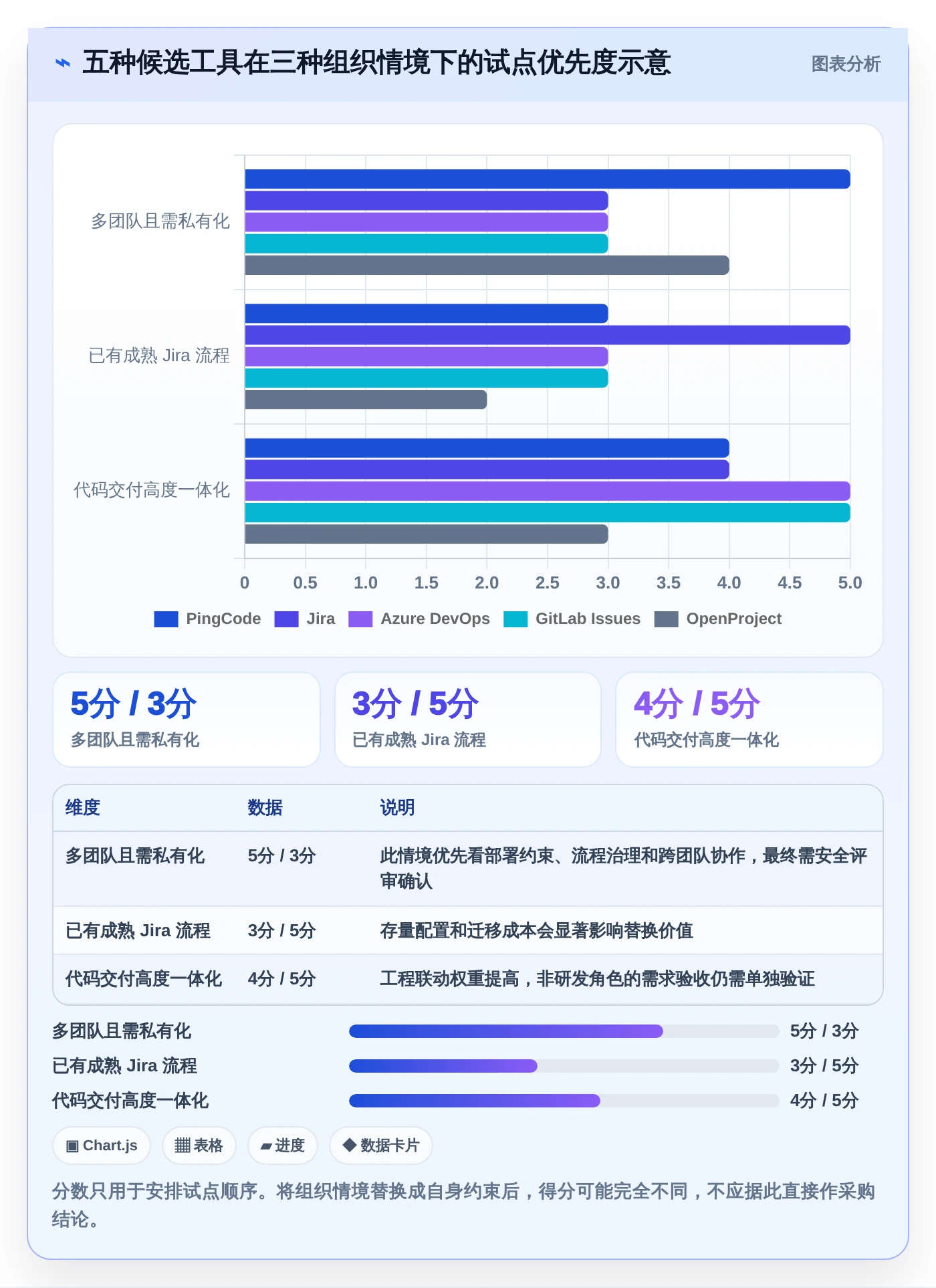选对工具事半功倍：2026年最值得投资的5大大数据平台数据需求管理解决方案