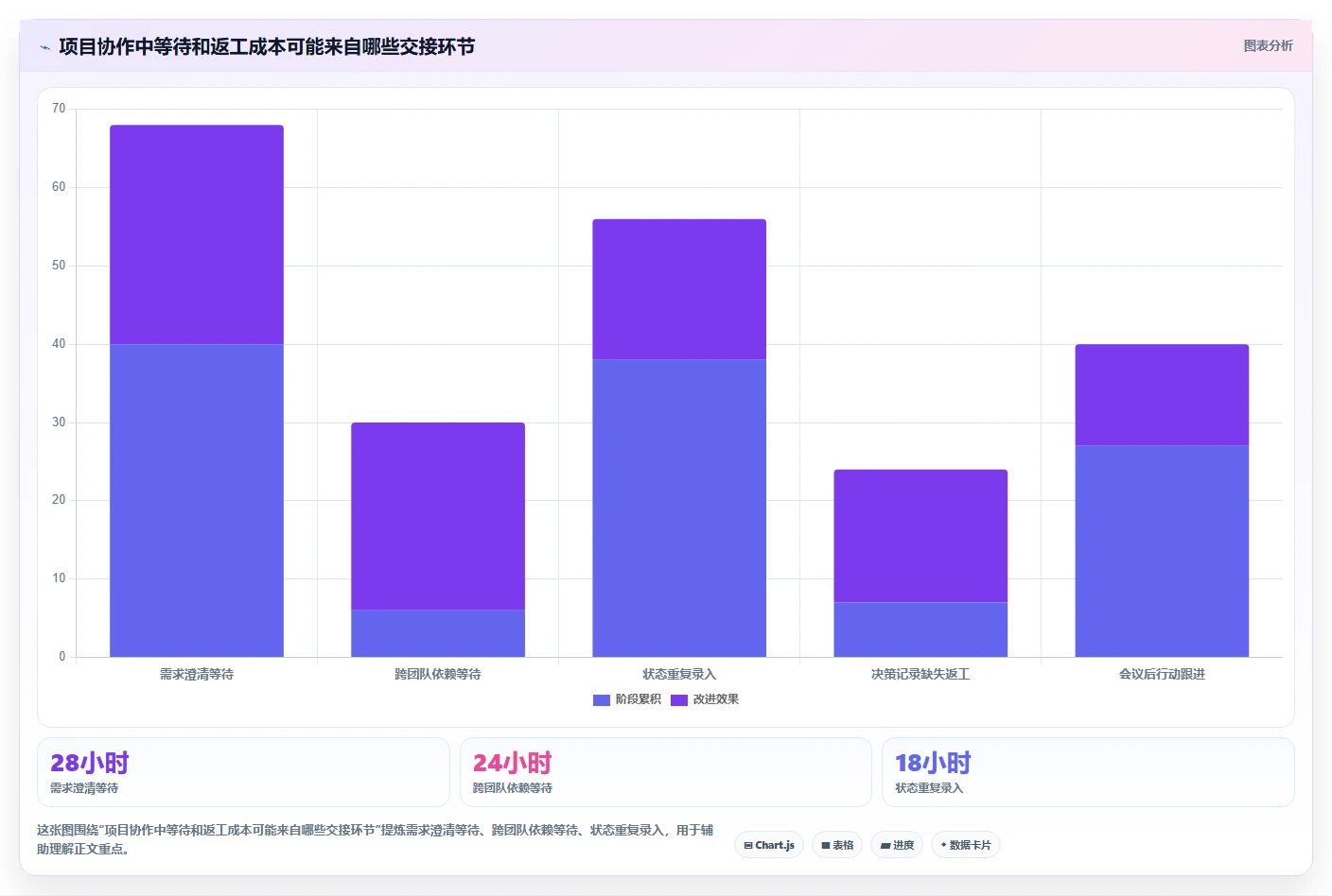 项目经理必读：如何在2026年选择最适合的项目管理工具？