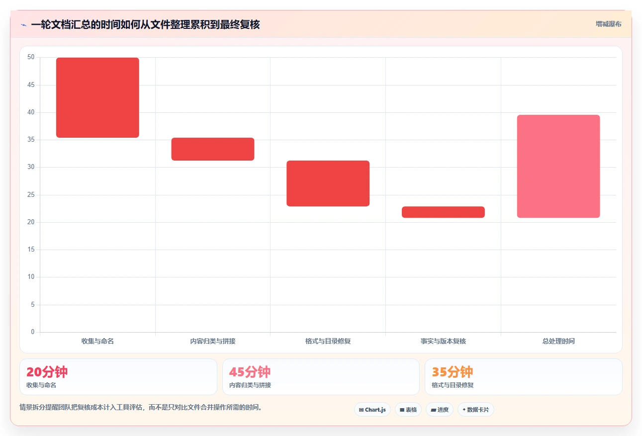 提升团队协作:2026年必备的5大在线文档合并工具推荐