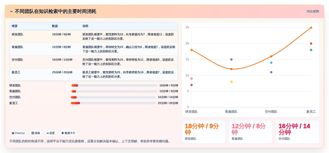 企业知识管理新趋势:2026年软件平台知识库管理平台选型指南