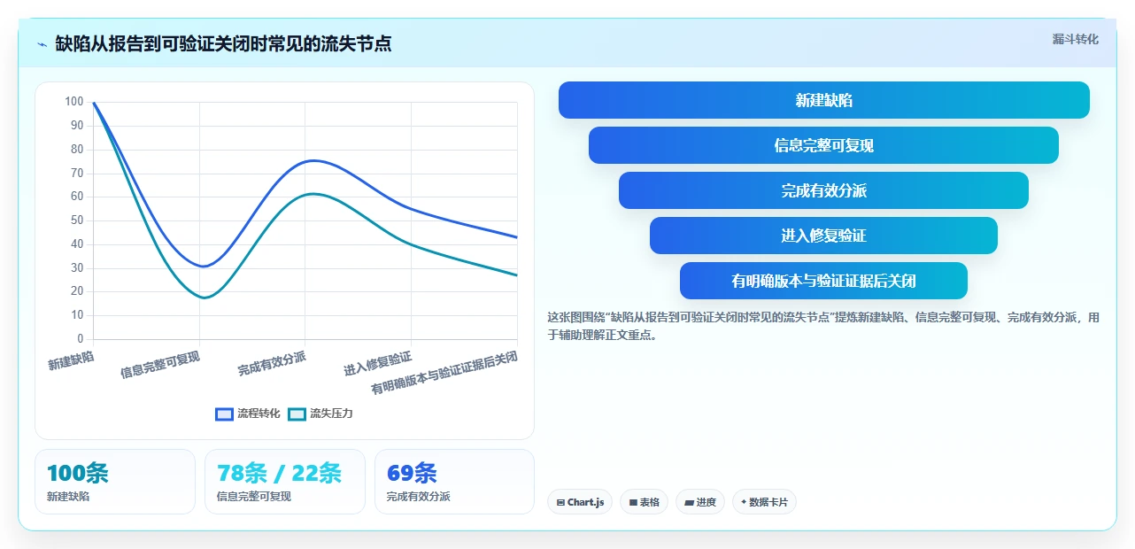 软件测试缺陷管理工具有哪些?2026年最值得投资的8大工具盘点