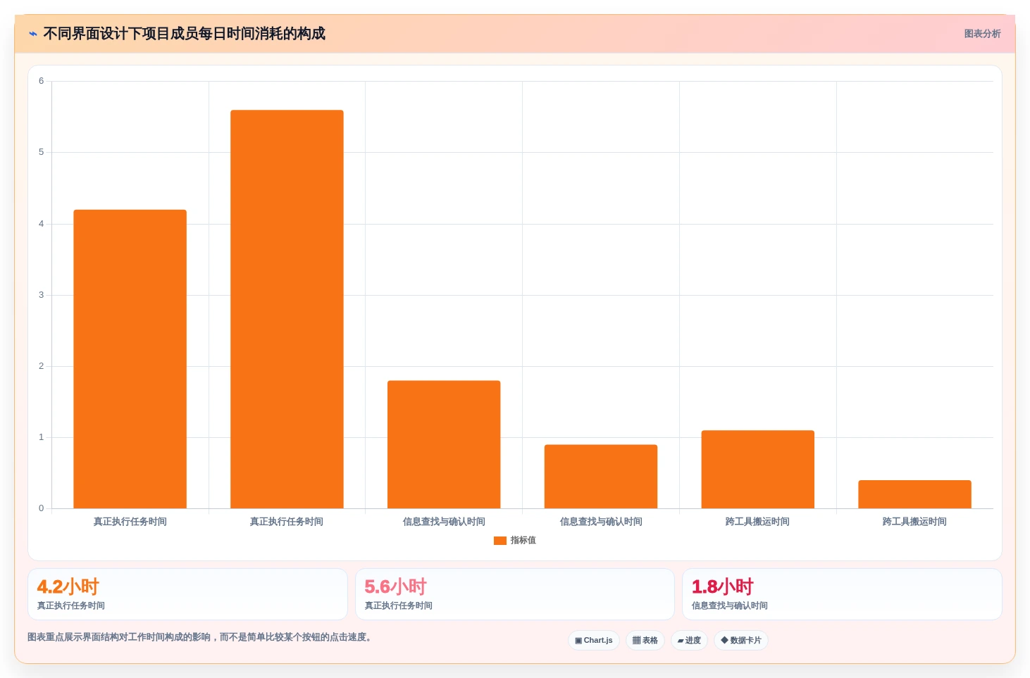 项目经理必读:2026年如何选择最适合的项目管理工具界面?