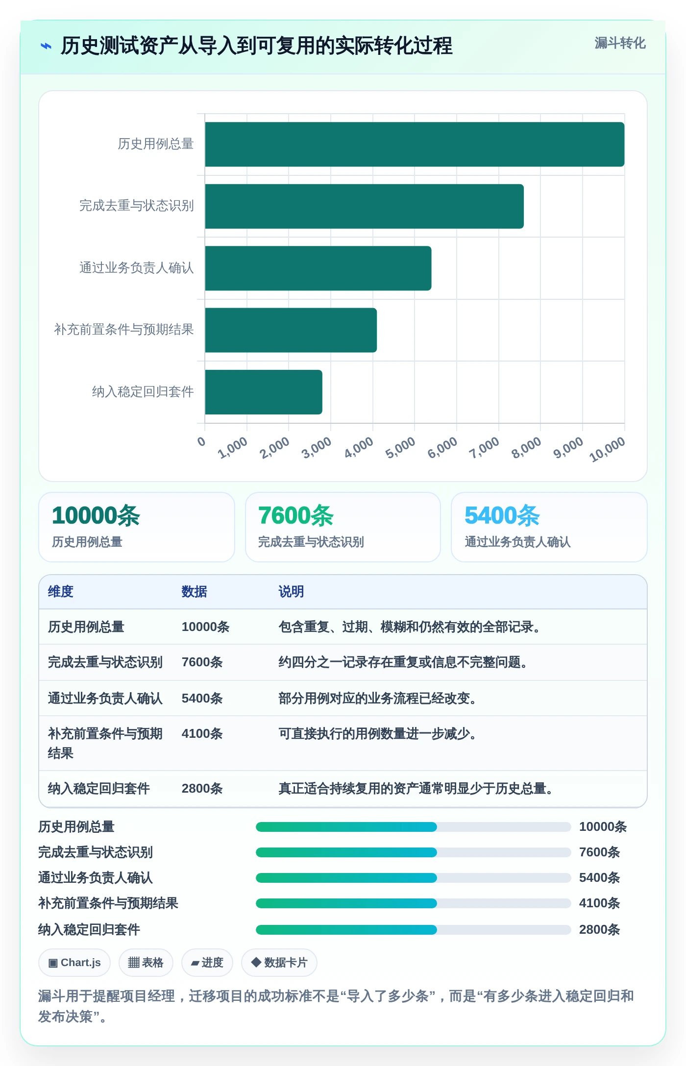 项目经理必读:2026年7款顶级测试用例编写管理apt系统工具推荐