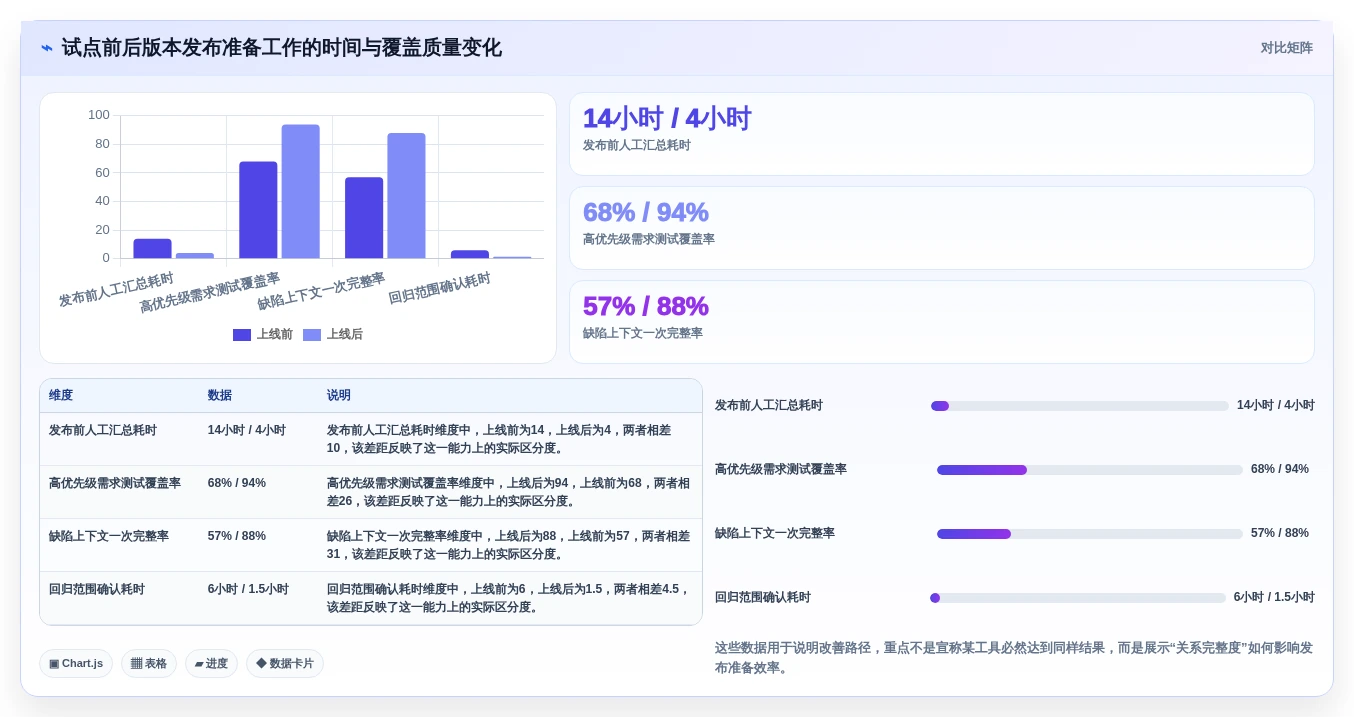 敏捷测试用例管理平台选型指南:2026年企业必备的7款顶尖工具对比