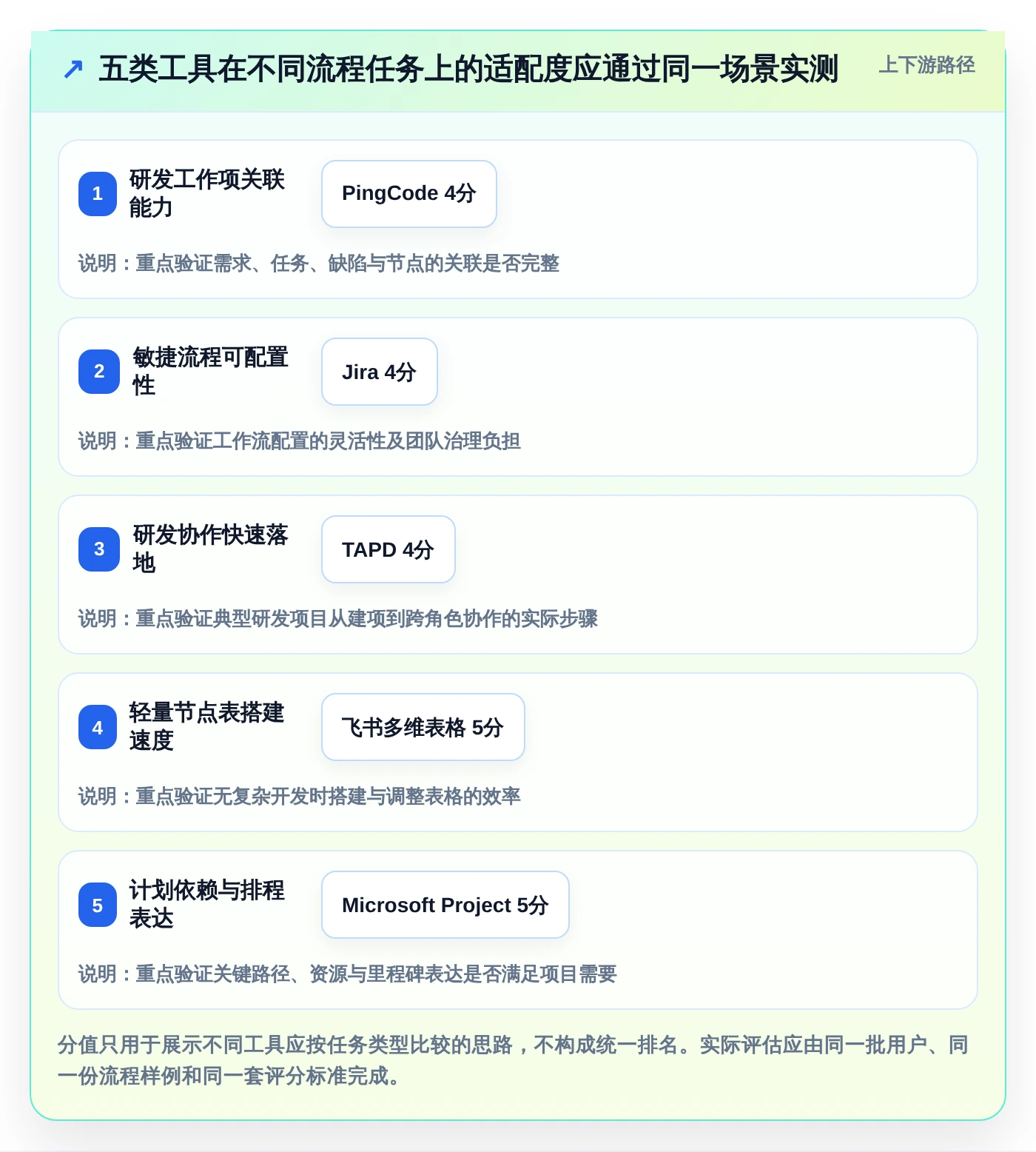 解锁高效研发管理:2026年5款顶尖流程节点表工具详解