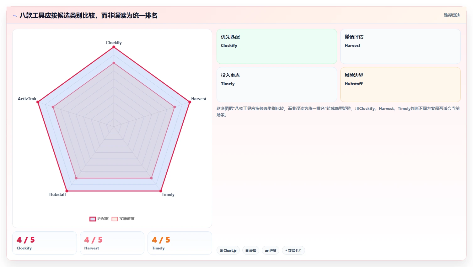 提升团队生产力:2026年最受欢迎的8大记录员工工作的软件有哪些盘点