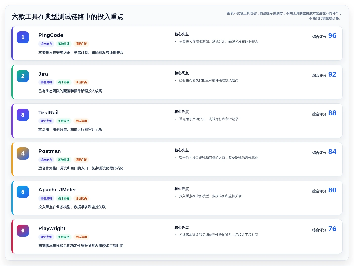 2026年测试利器:6款最热门测试用什么工具大盘点