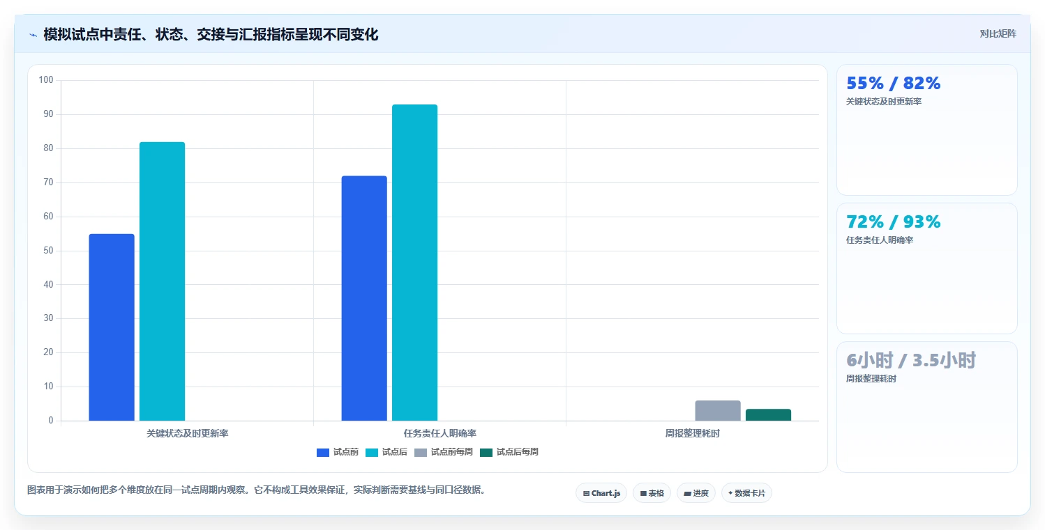 任务的软件选型指南:2026年企业管理者必看的8款工具