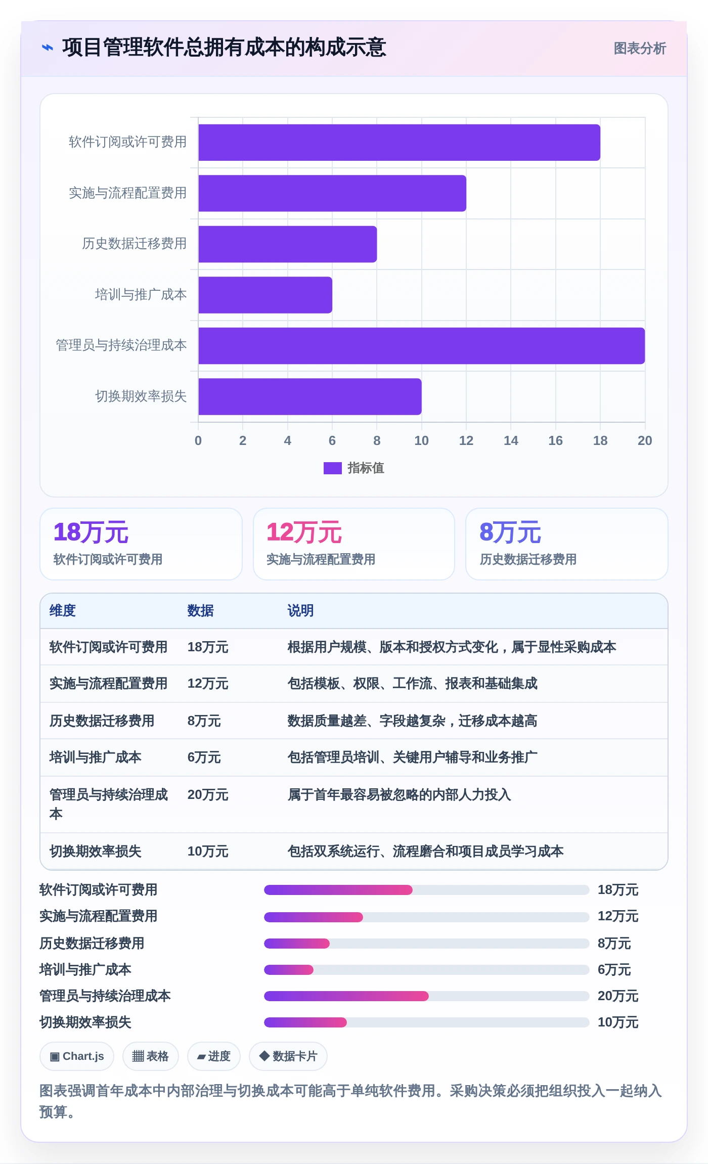 2026年项目管理效率大提升:6款顶级项目管理软件深度对比