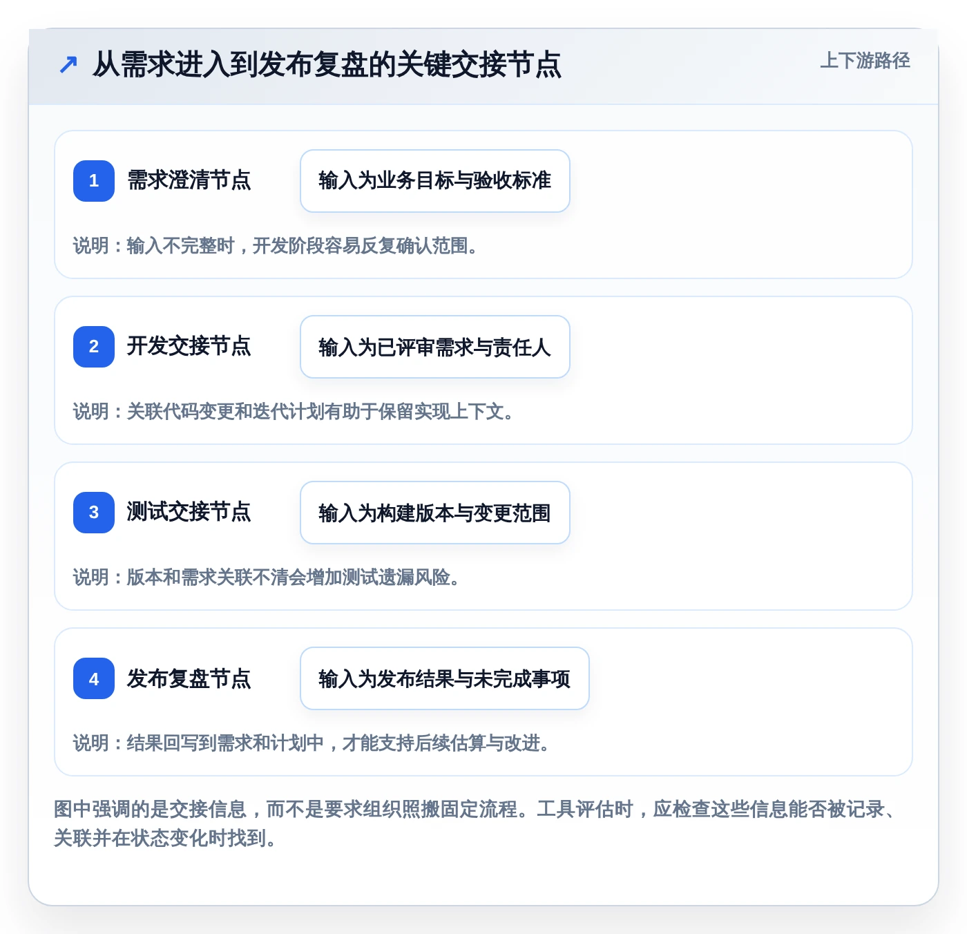 2026年项目管理革新:除了Confluence,这6款工具你不容错过