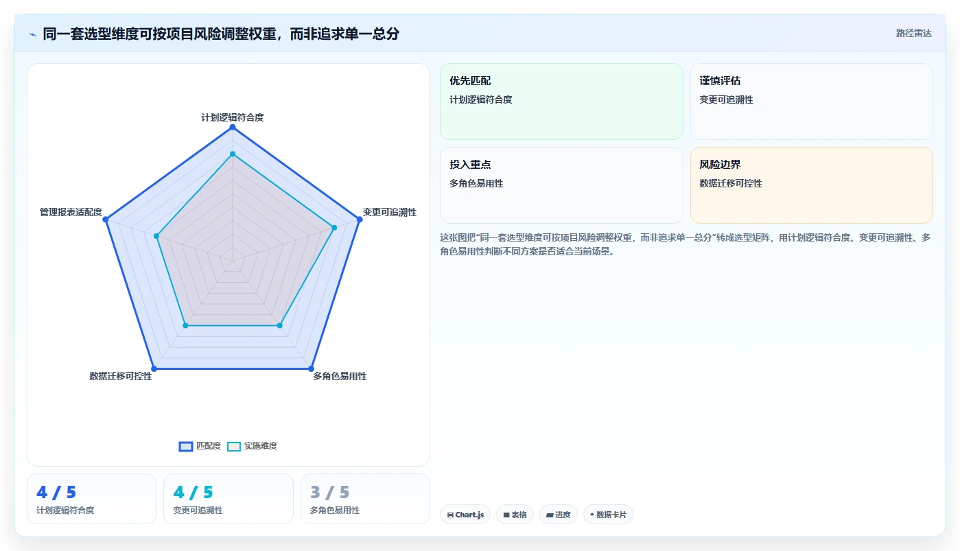 解锁项目管理新境界:2026年进度网络计划软件选型指南