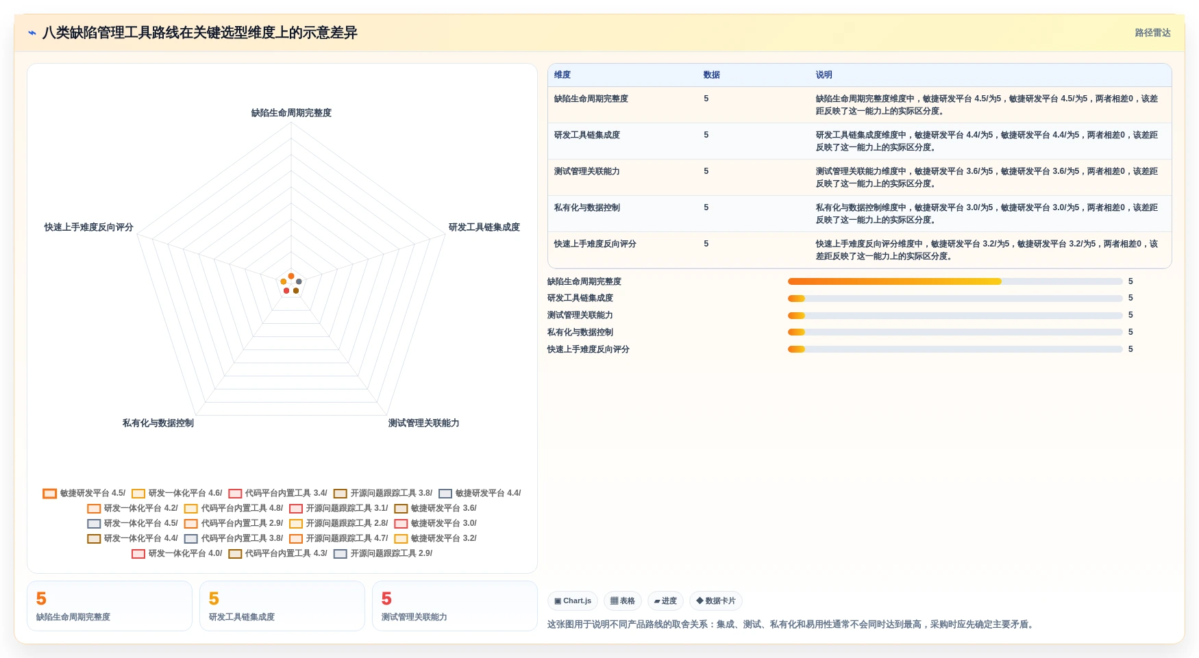 2026年软件缺陷管理系统大盘点：8款顶级工具助力研发效率提升