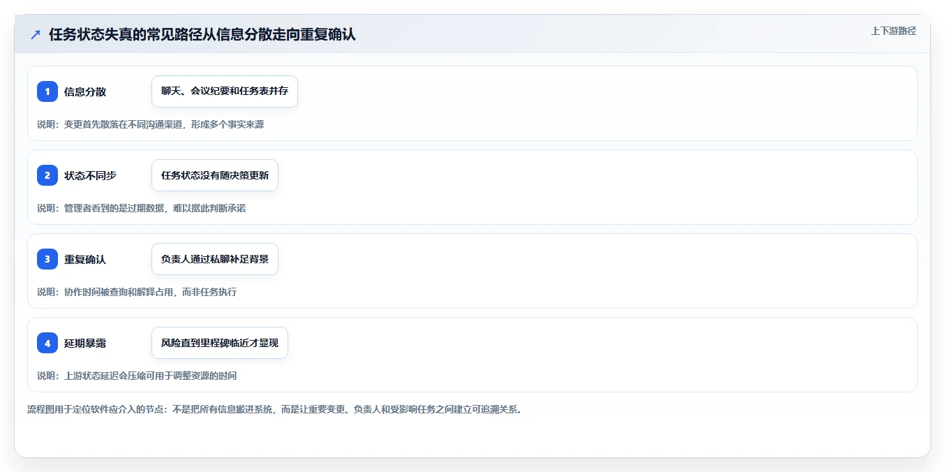 2026年效能工作任务管理软件大比拼：6款顶级工具助你提升团队生产力