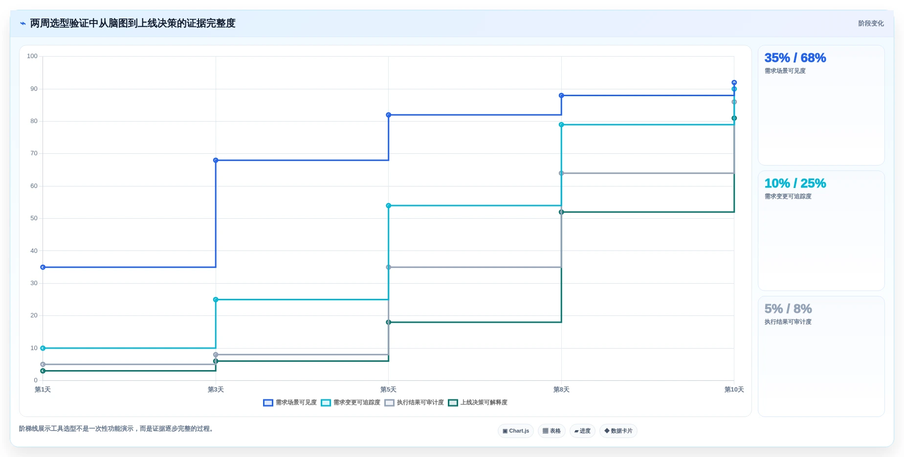 项目经理福音:7款优秀脑图测试用例平台工具盘点(2026版)