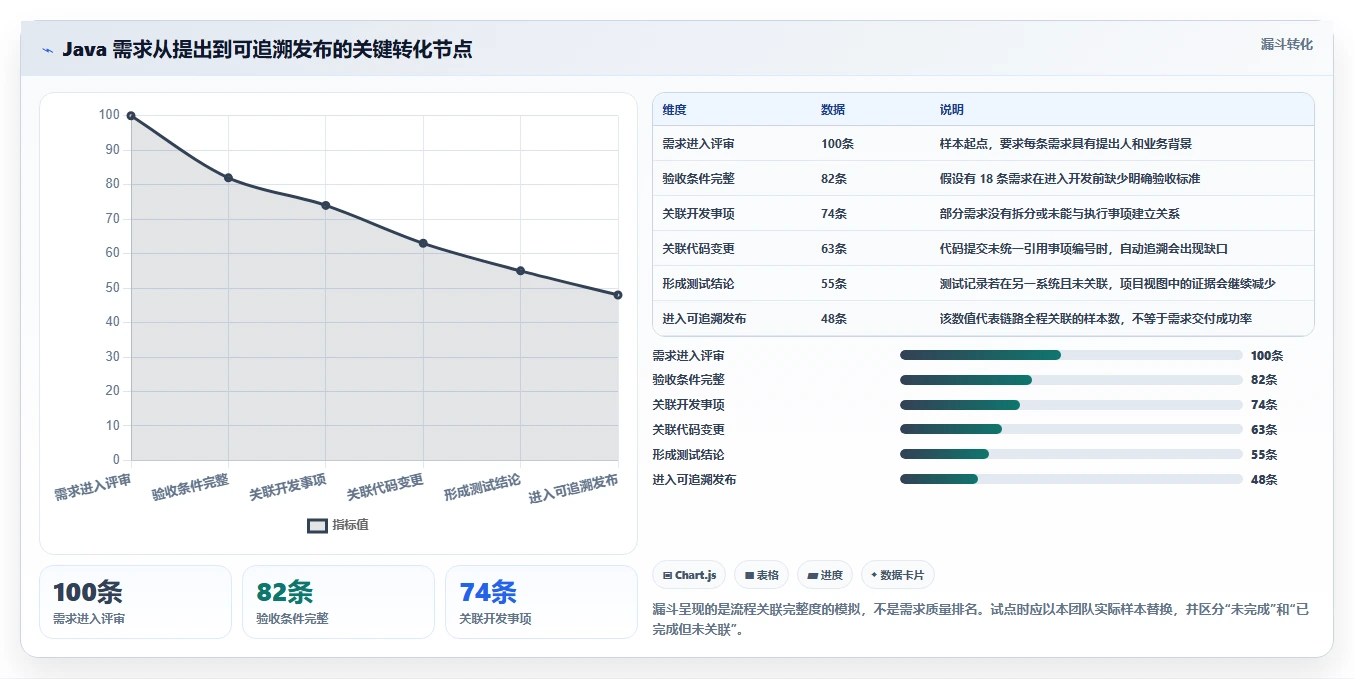Java通用项目管理系统选型指南:2026年不可错过的7款顶级工具盘点