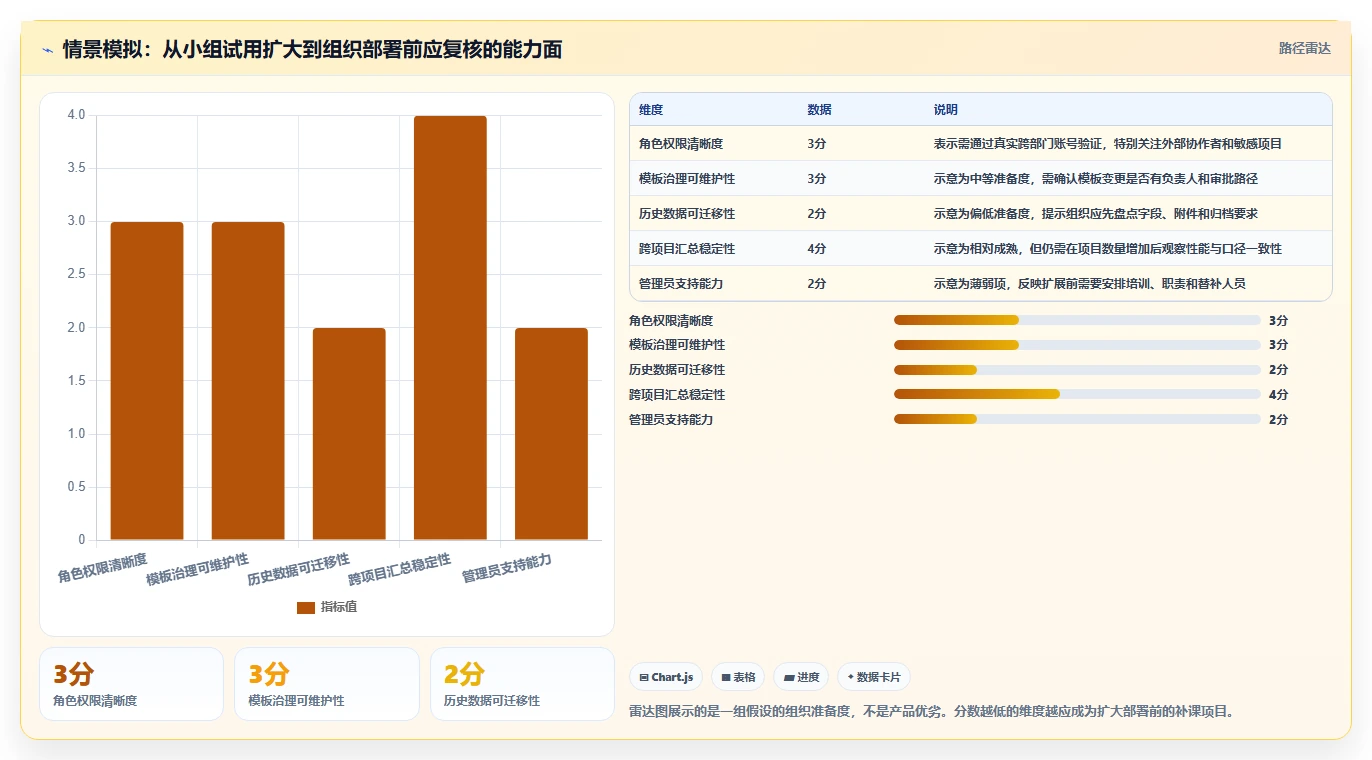 项目经理神器:2026年度7款团队协作工具调研选型指南