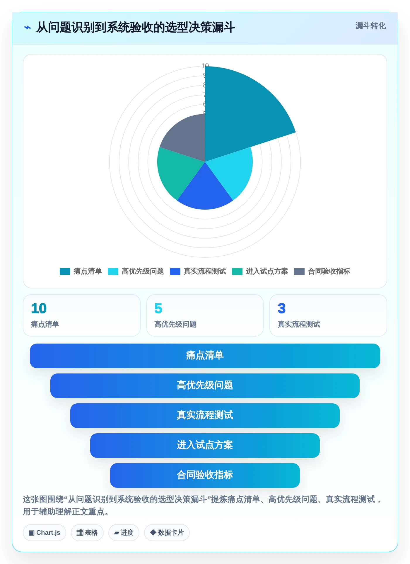 2026年化妆品研发系统软件大盘点:6款助力研发效率提升的顶级工具
