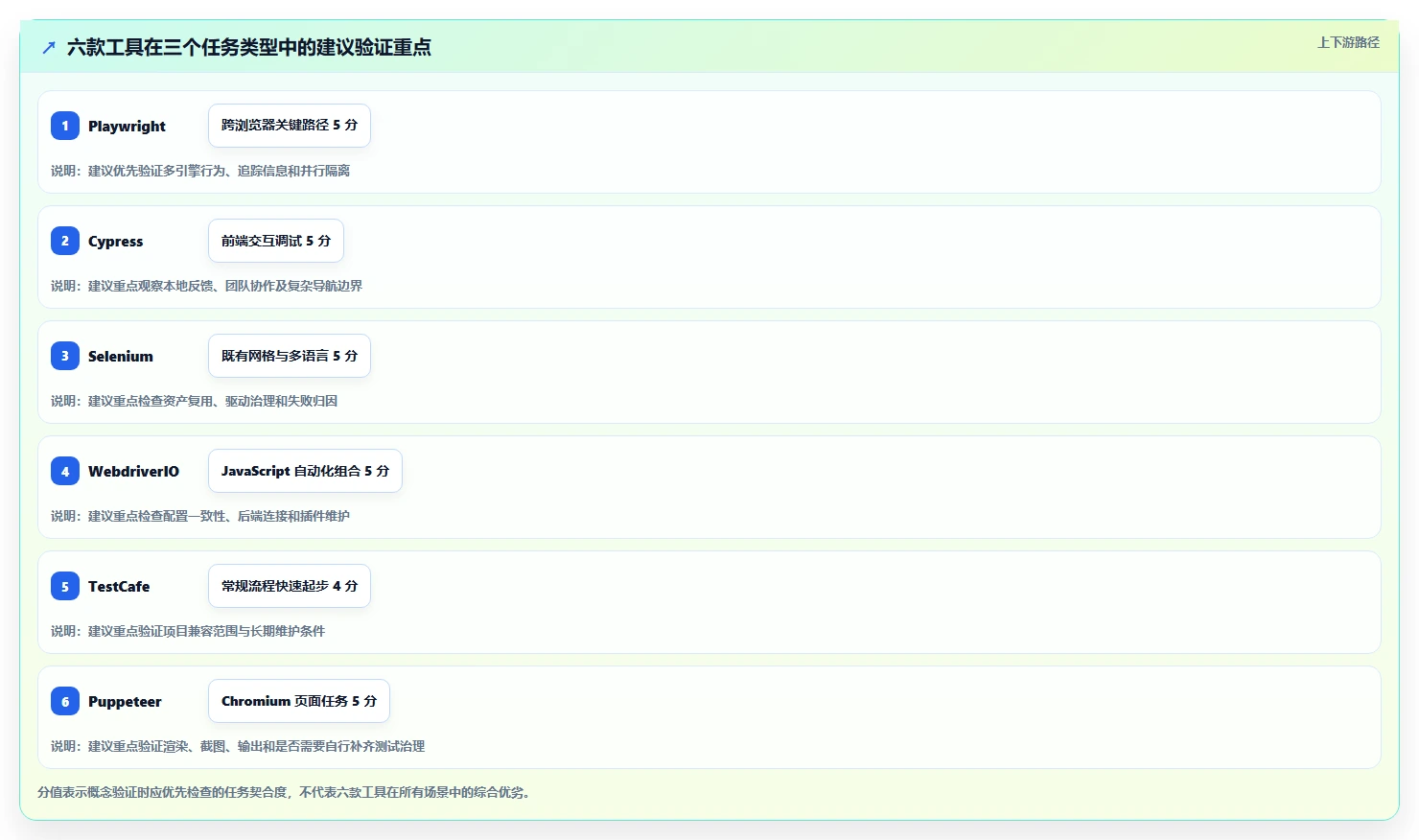 2026年web界面测试工具大盘点:6款提升效率的必备利器