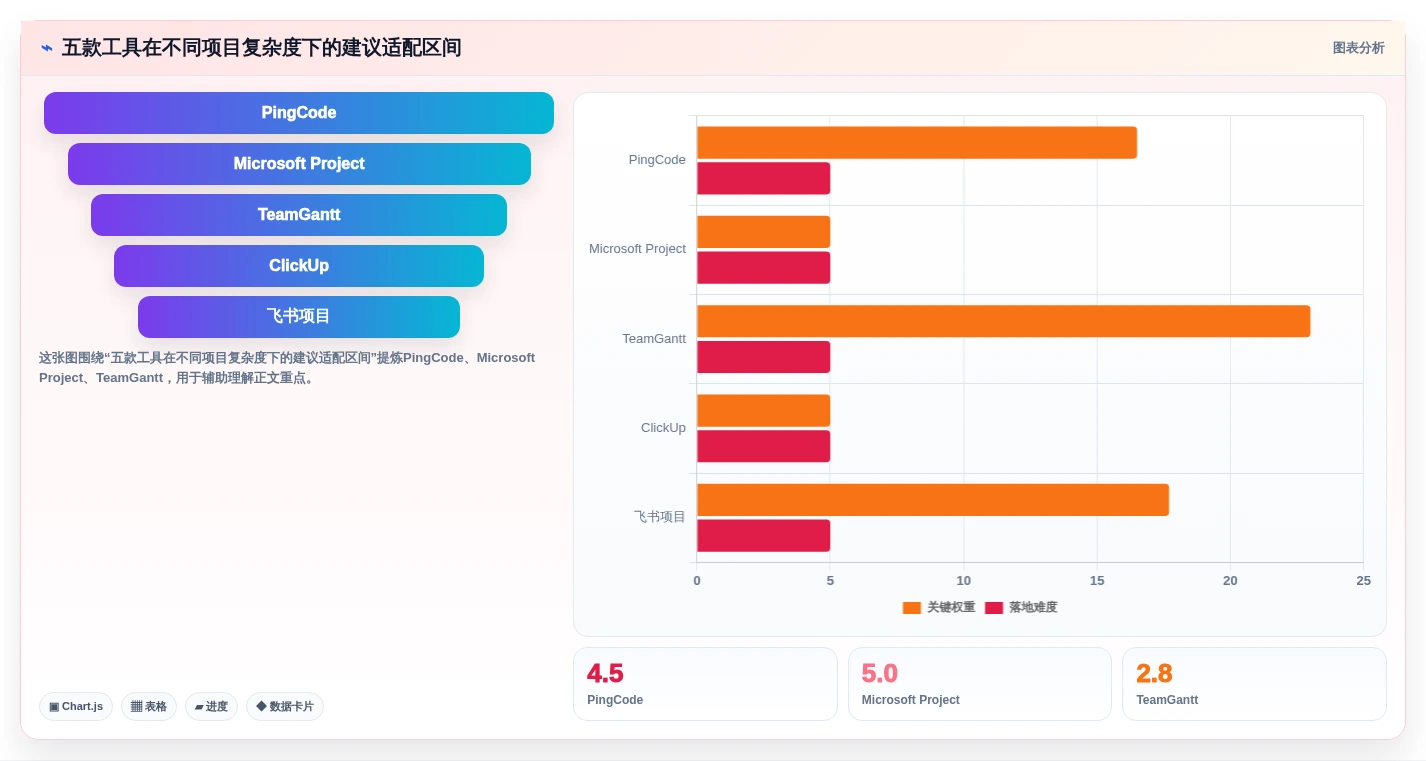 提升团队效率:2026年最值得投资的5大能做甘特图的软件推荐