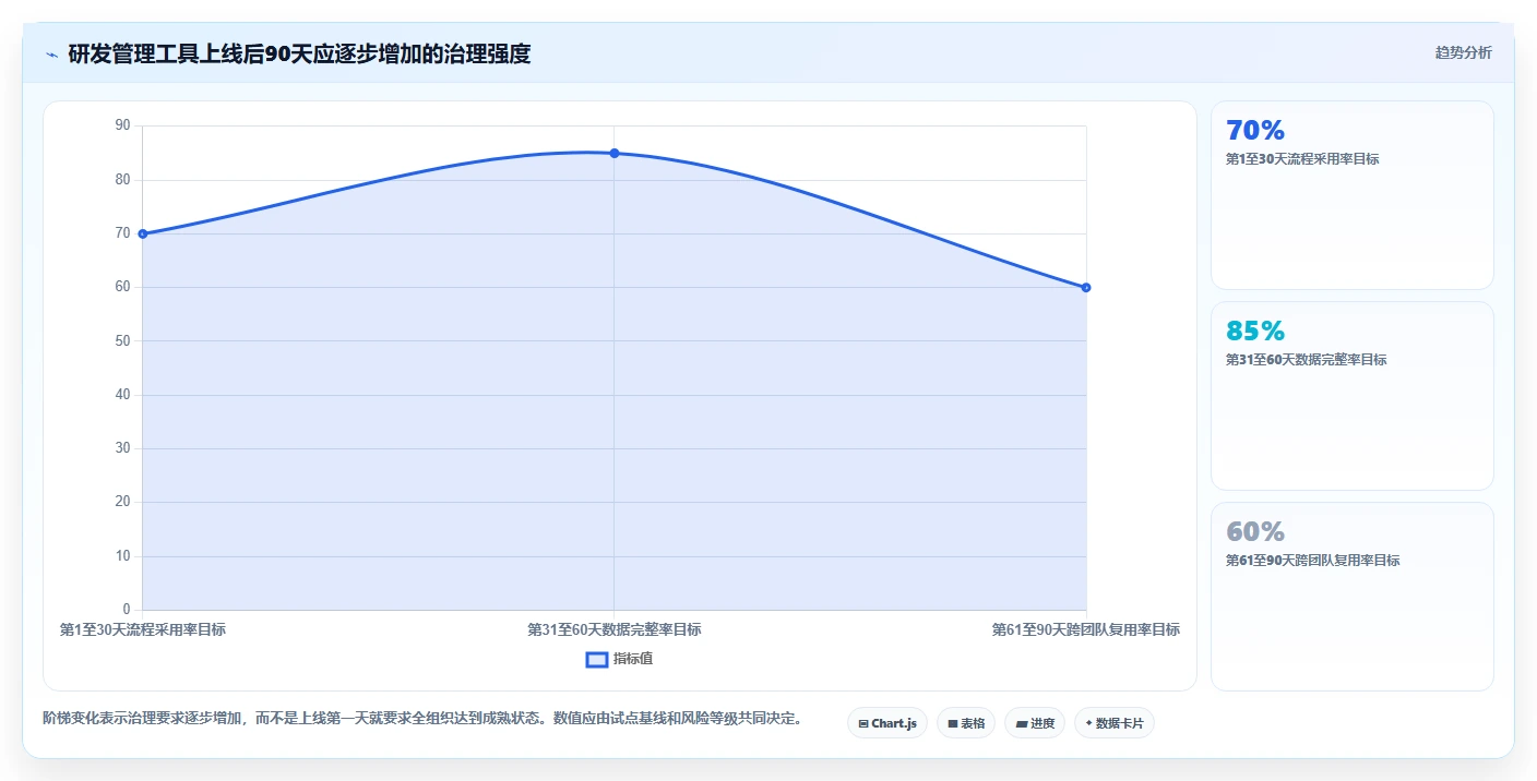 升级研发管理：2026年7款PingCode管理软件工具深度评测