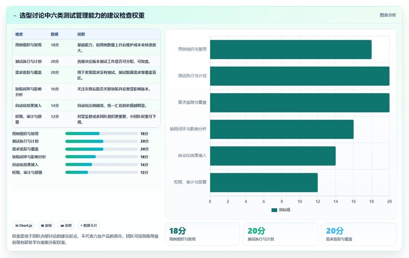 2026年项目管理新标准：6款顶级完整的测试用例工具大盘点