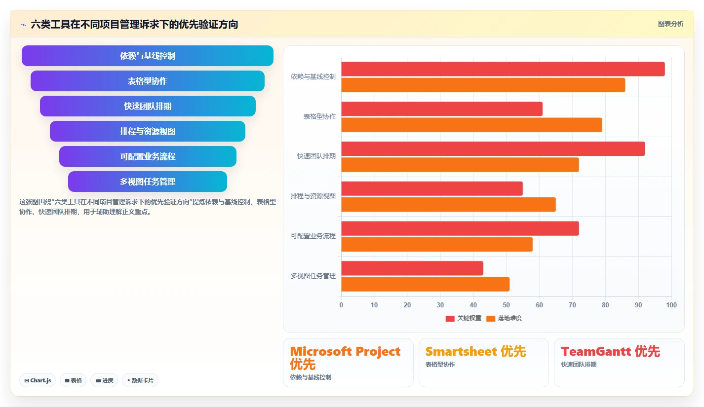 2026年项目管理利器：6款顶级在线甘特图软件深度对比